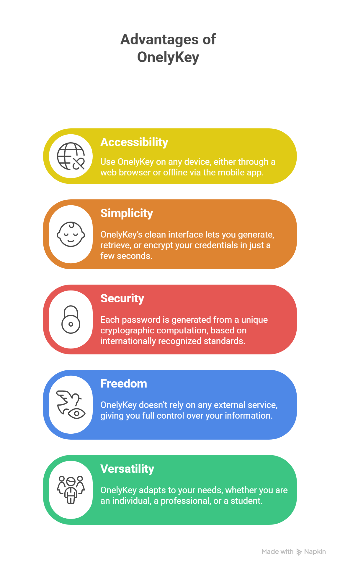 Illustration of OnelyKey advantages