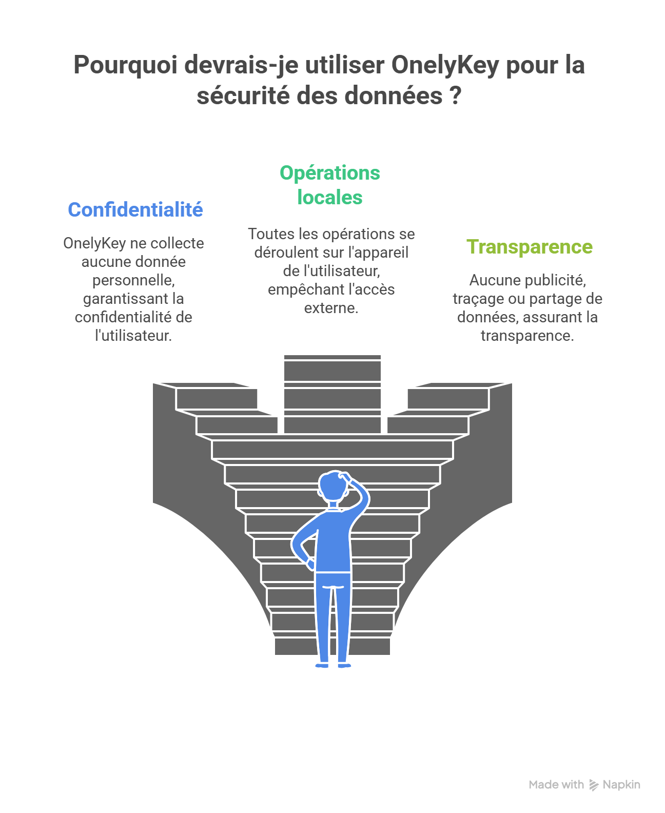 Illustration de la confidentialité et de la sécurité des données