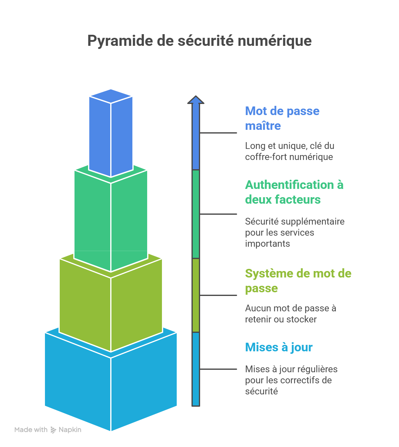Illustration cybersécurité et protection