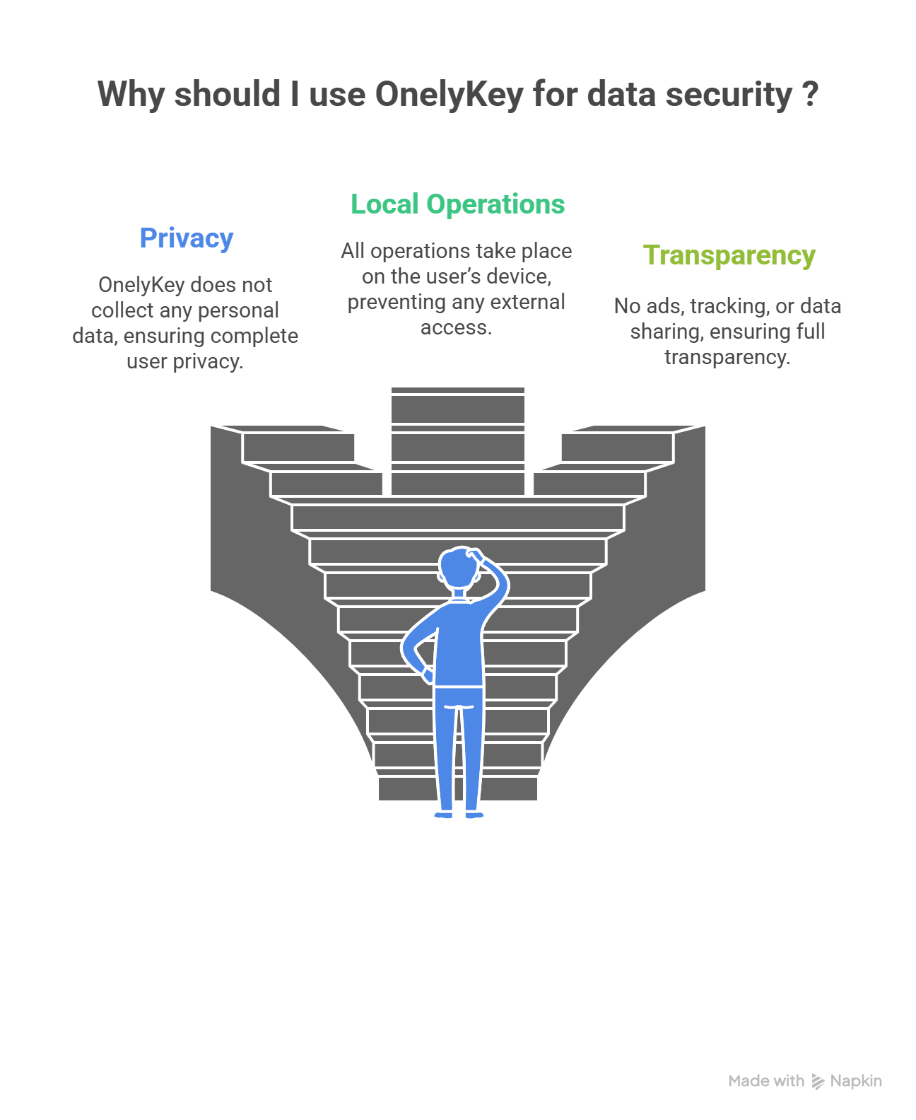 Privacy and data security illustration
